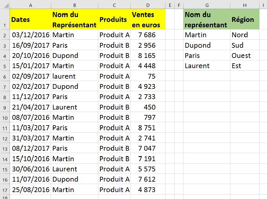 Excel données initiales