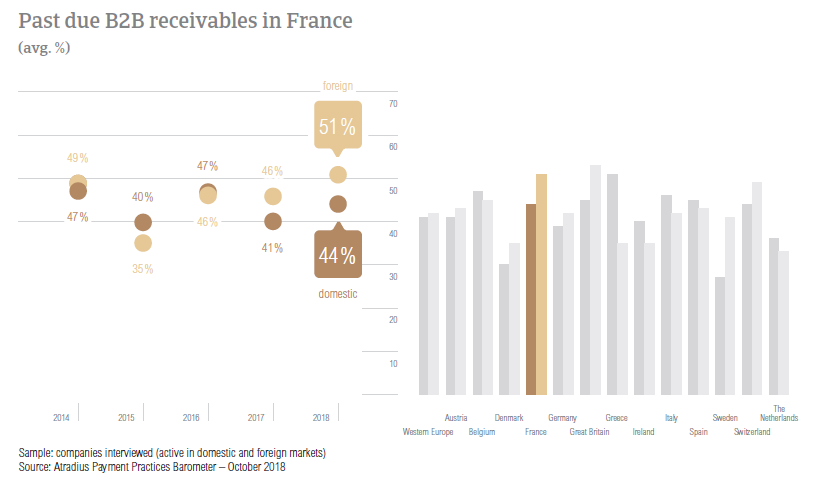 délais de paiement fournisseurs en Europe