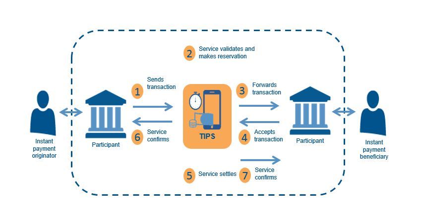 paiement instantané _TARGET 