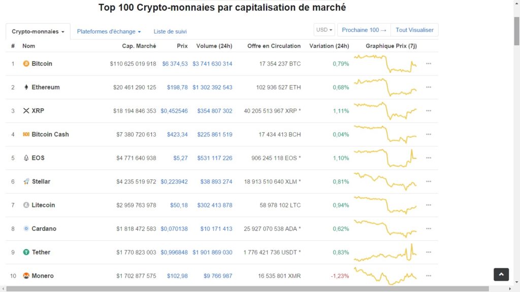 Principales plateformes de cryptodevises