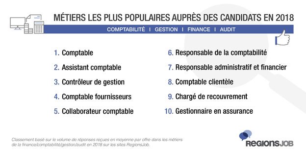 profils comptables et financiers