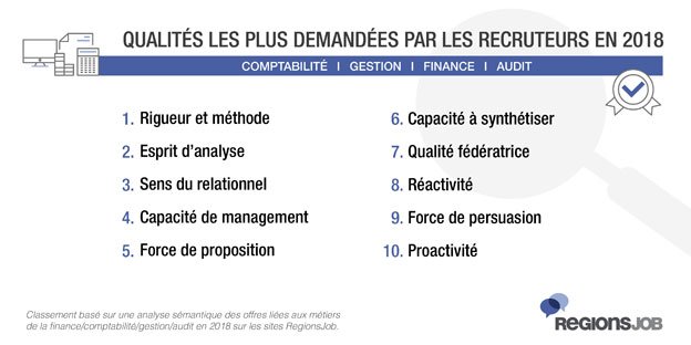 profils comptables et financiers