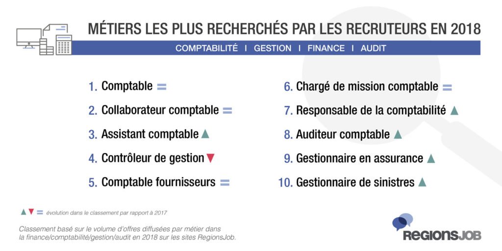 profils comptables et financiers