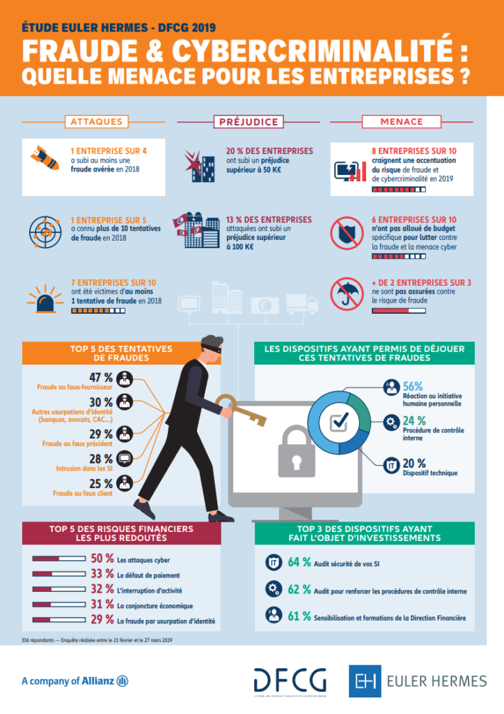 risques de fraude et de cybercriminalité en 2019