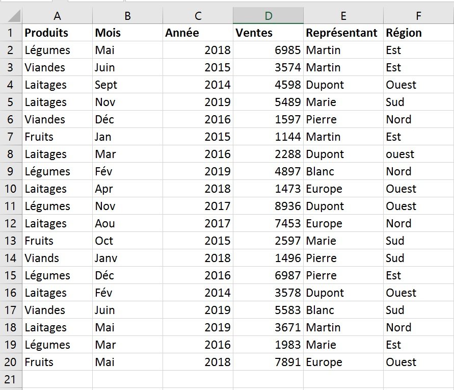 Tableau croisé dynamique 