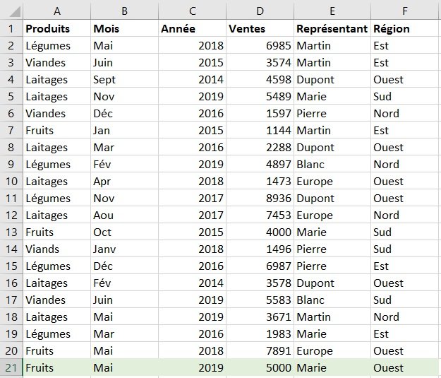 Tableau croisé dynamique