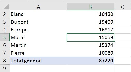 Tableau croisé dynamique