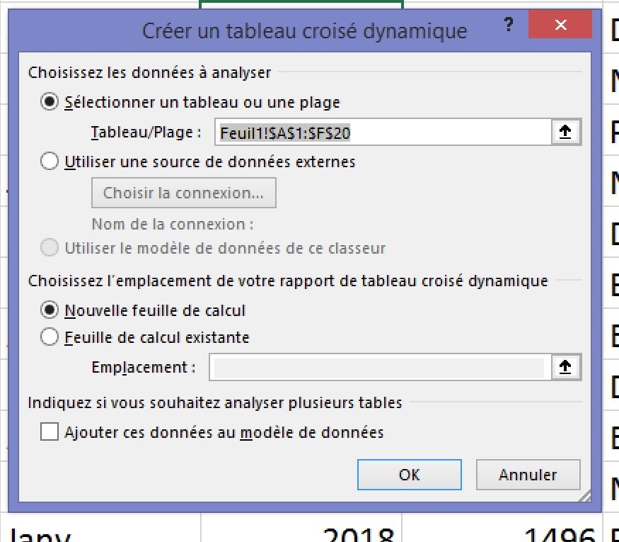 Tableau croisé dynamique