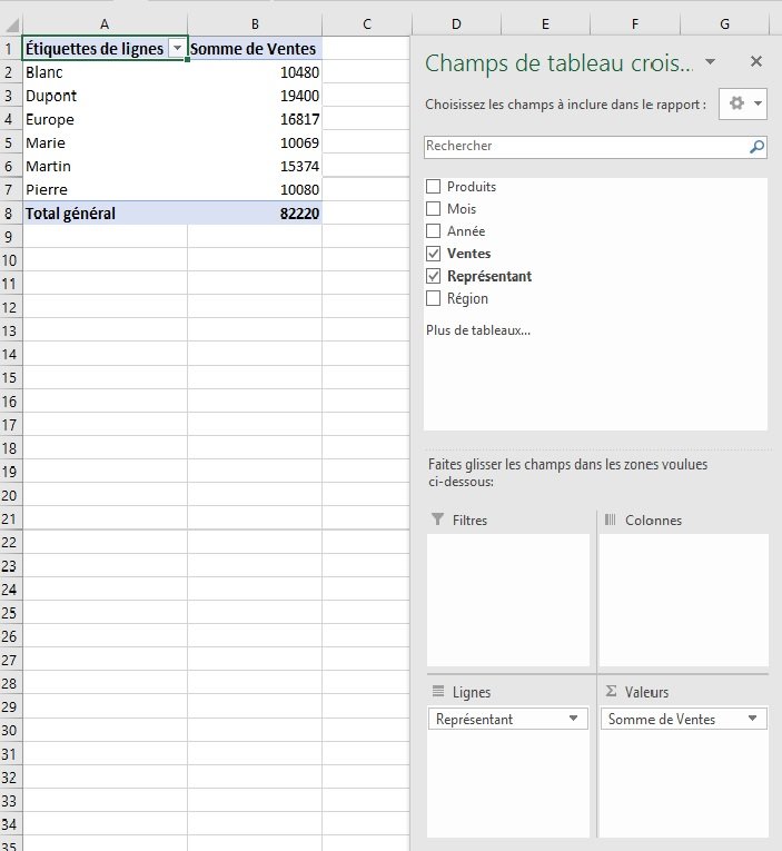 Tableau croisé dynamique