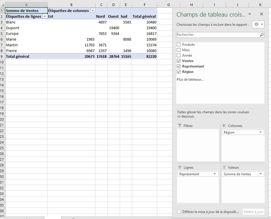 Tableau croisé dynamique