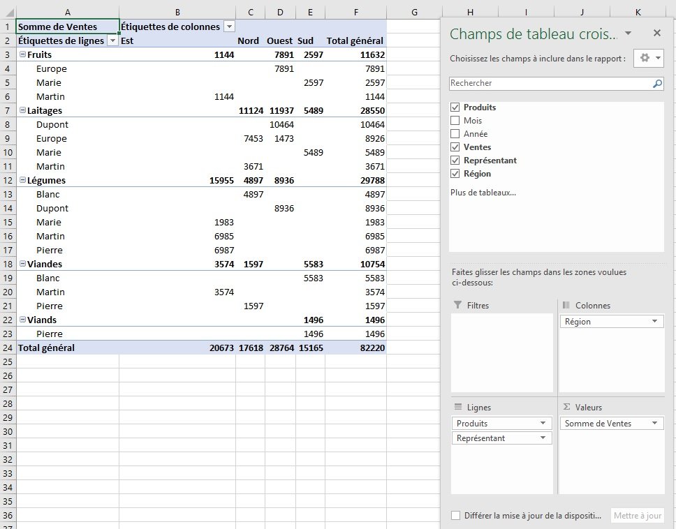 Tableau croisé dynamique