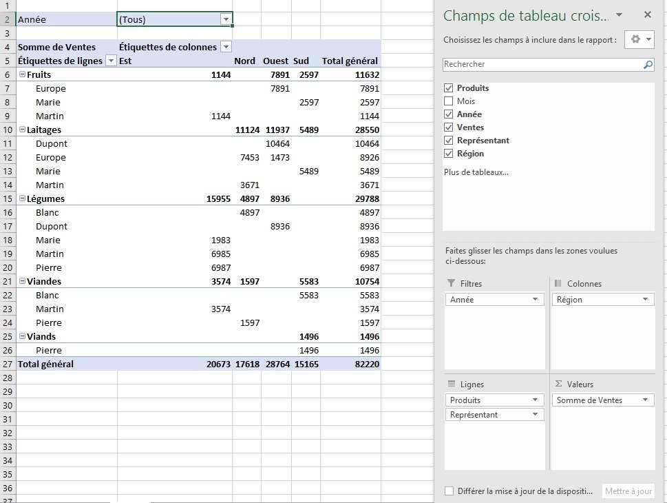 Tableau croisé dynamique