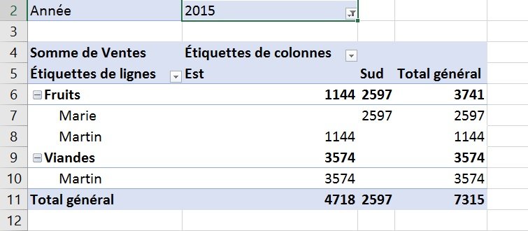 Tableau croisé dynamique