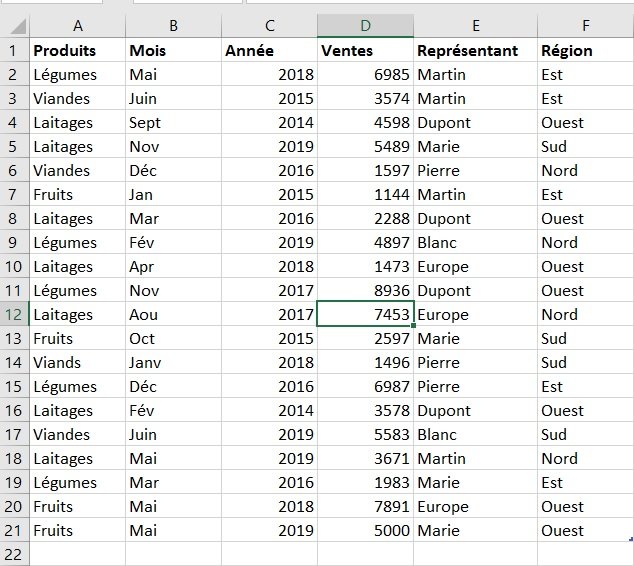 Opérations dans un tableau croisé dynamique