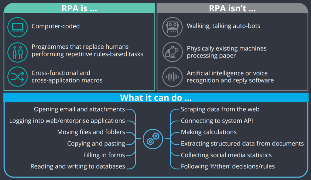 RPA : Principaux Fondements