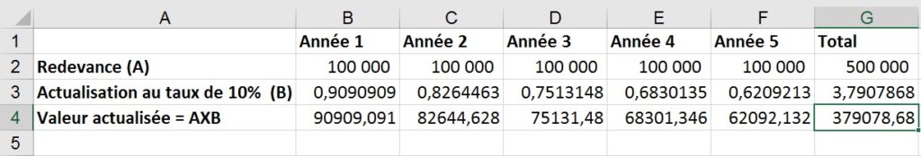 IFRS 16 : comptabilisation du preneur