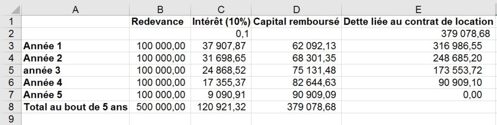 IFRS 16 : Coomptabilisation du preneur