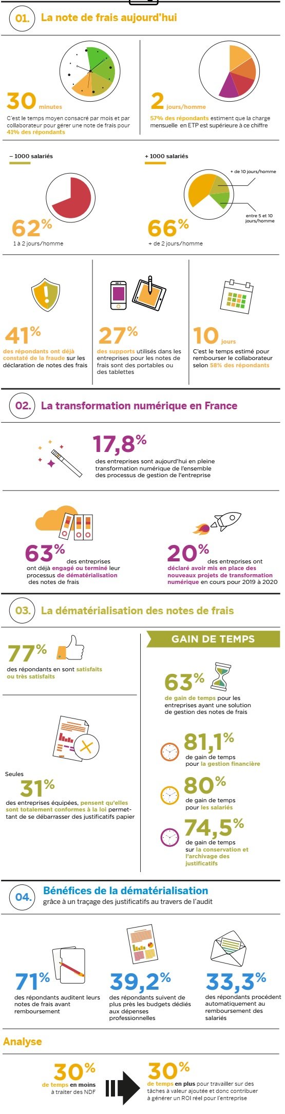 Dématérialisation des notes de frais