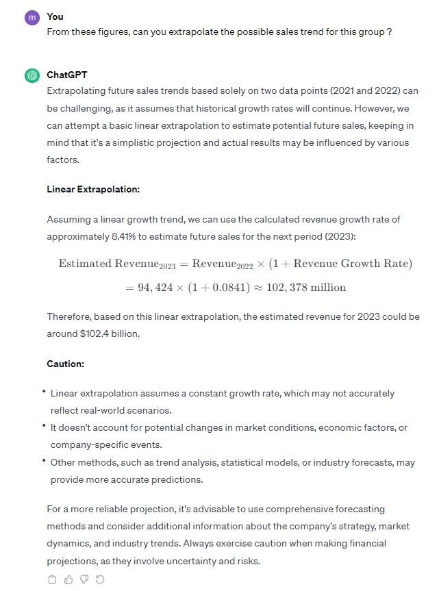 Démo extrapolation des ventes sous ChatGPT