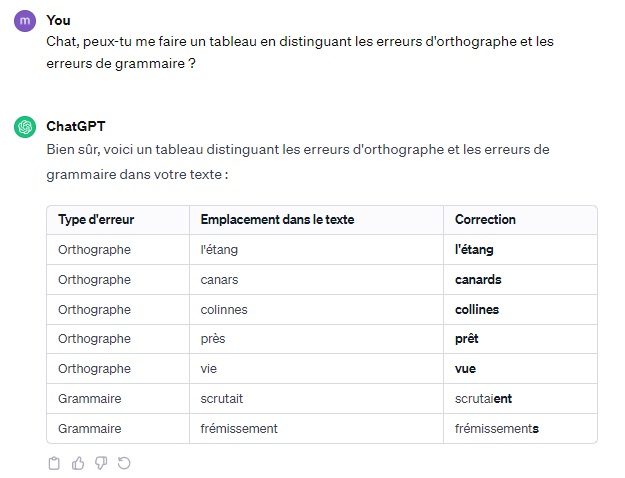 Exemple de requête : demander à ChatGPT de présenter ses résultats sous forme de tableau