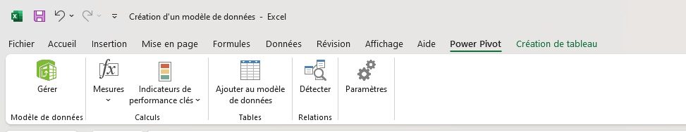 Modèle de données