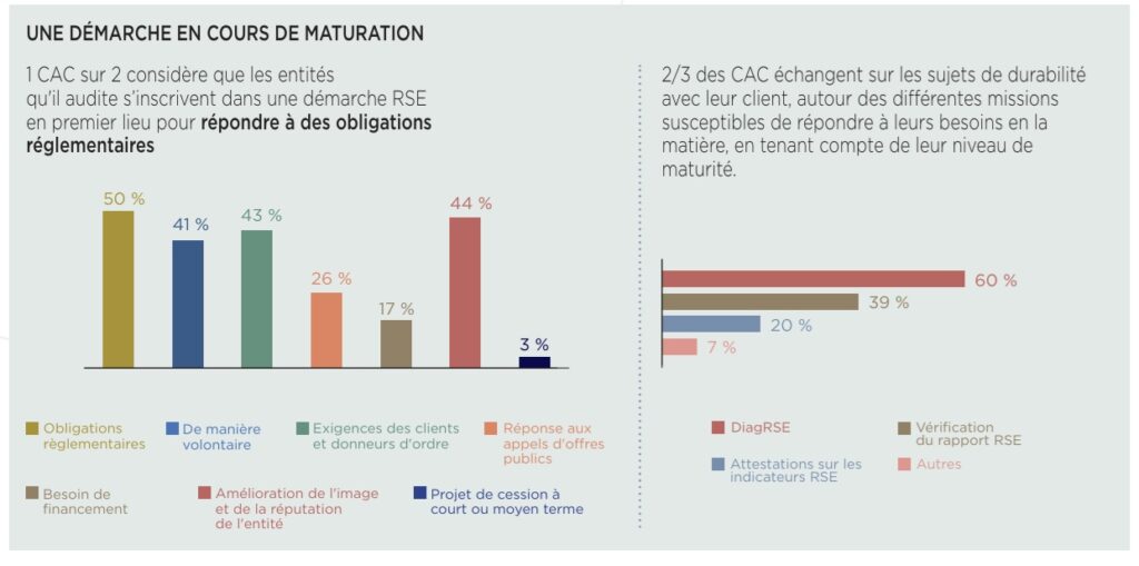 CNCC et l'application des normes ESRS