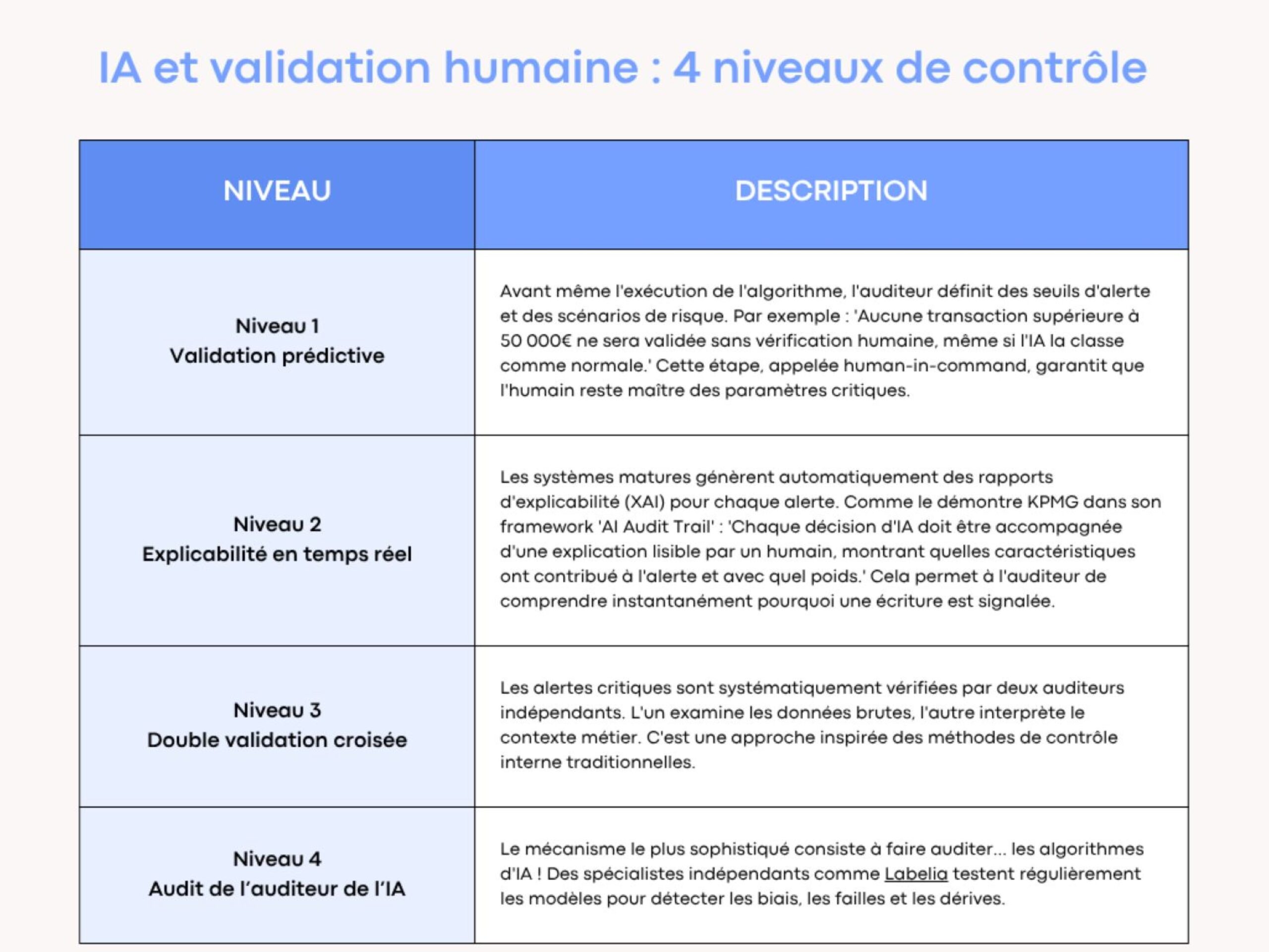 IA sans supervision humaine