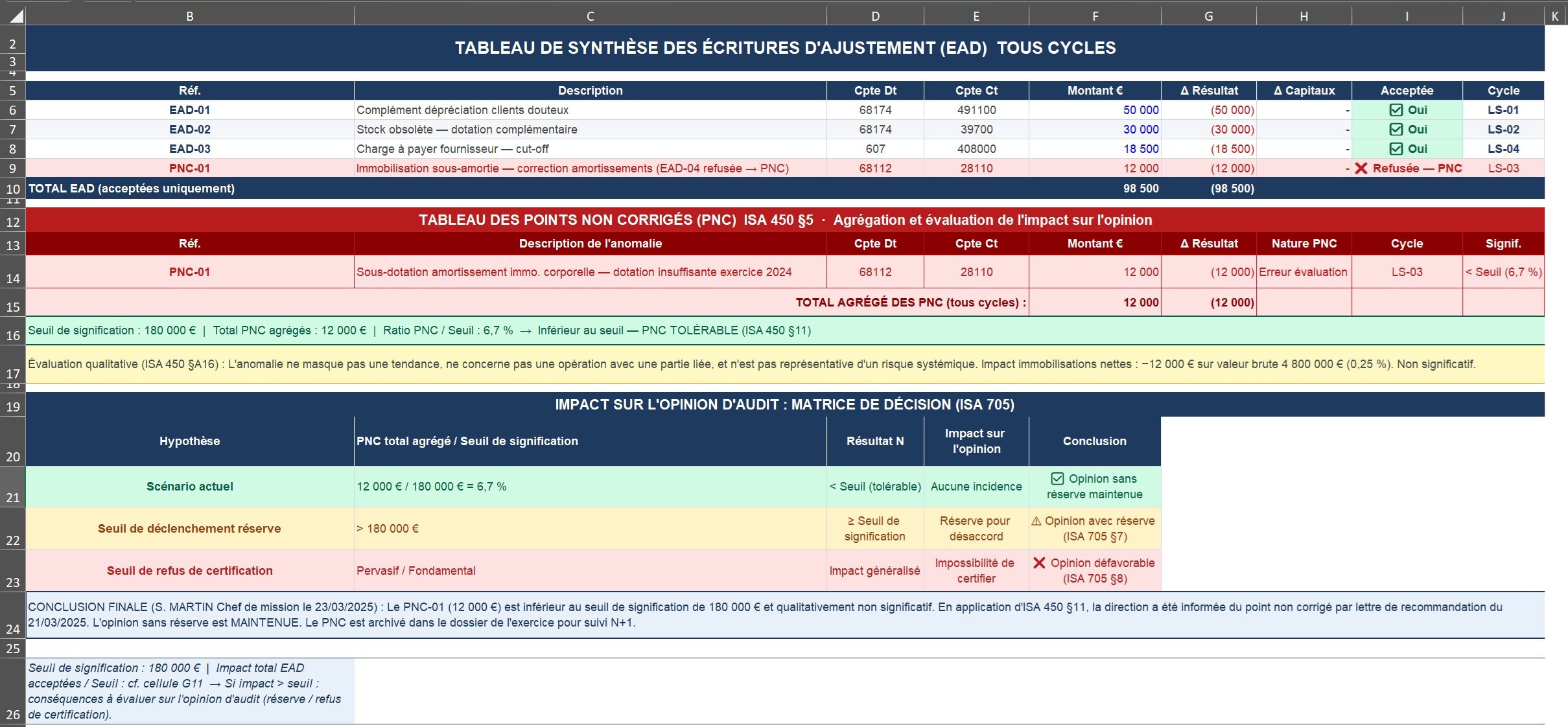 Exemple : feuille maîtresse Excel