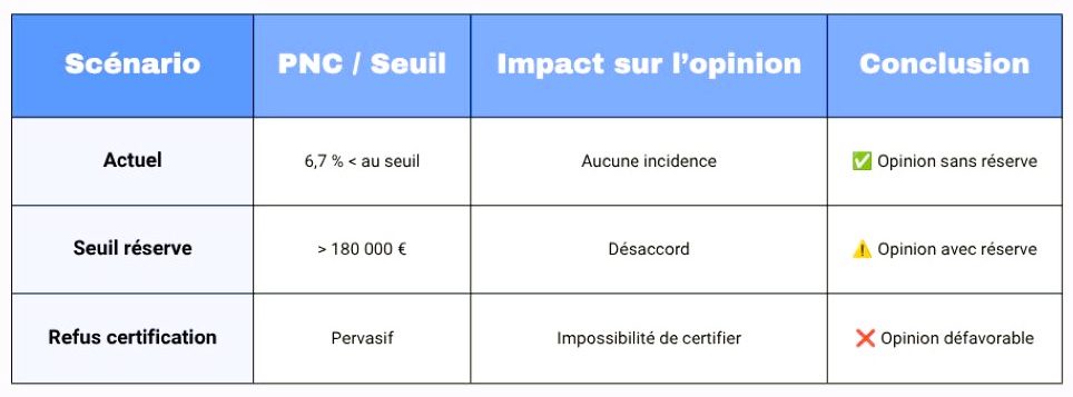 Exemple : Feuille maîtresse Excel