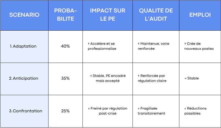 Private equity et audit : Modèles de régulation