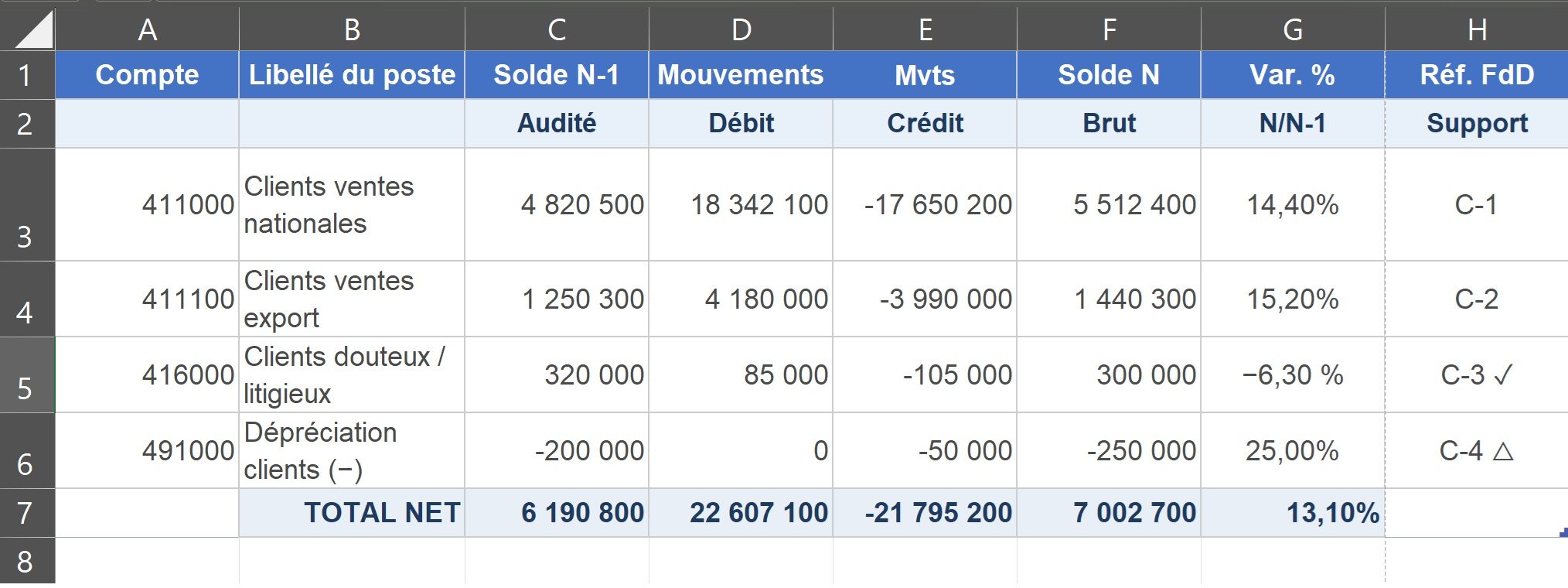 Audit : feuille maîtresse exemple