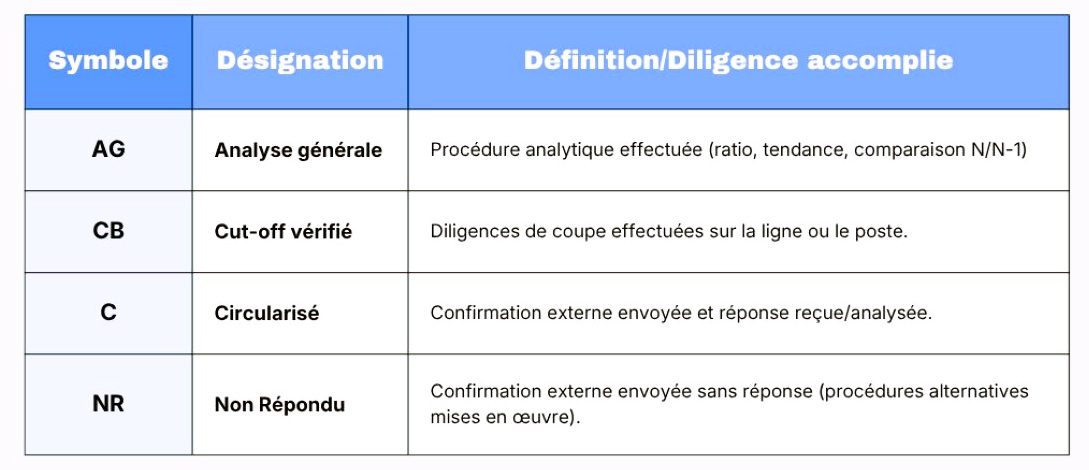 tickmarks : normalisation et traçabilité