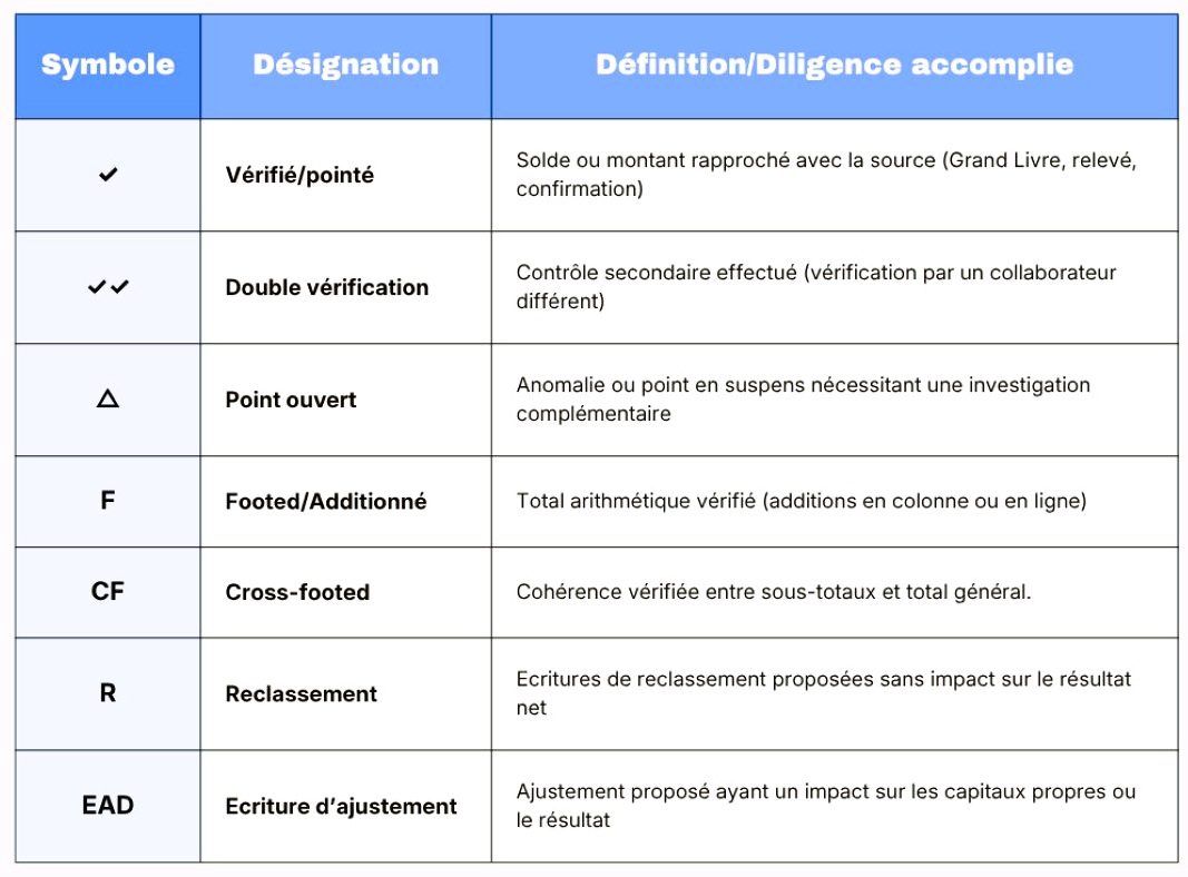 tickmarks : normalisation et traçabilité