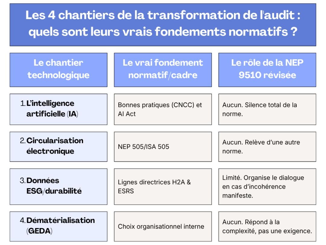 Audit financier 2026 : ce que la technologie change vraiment