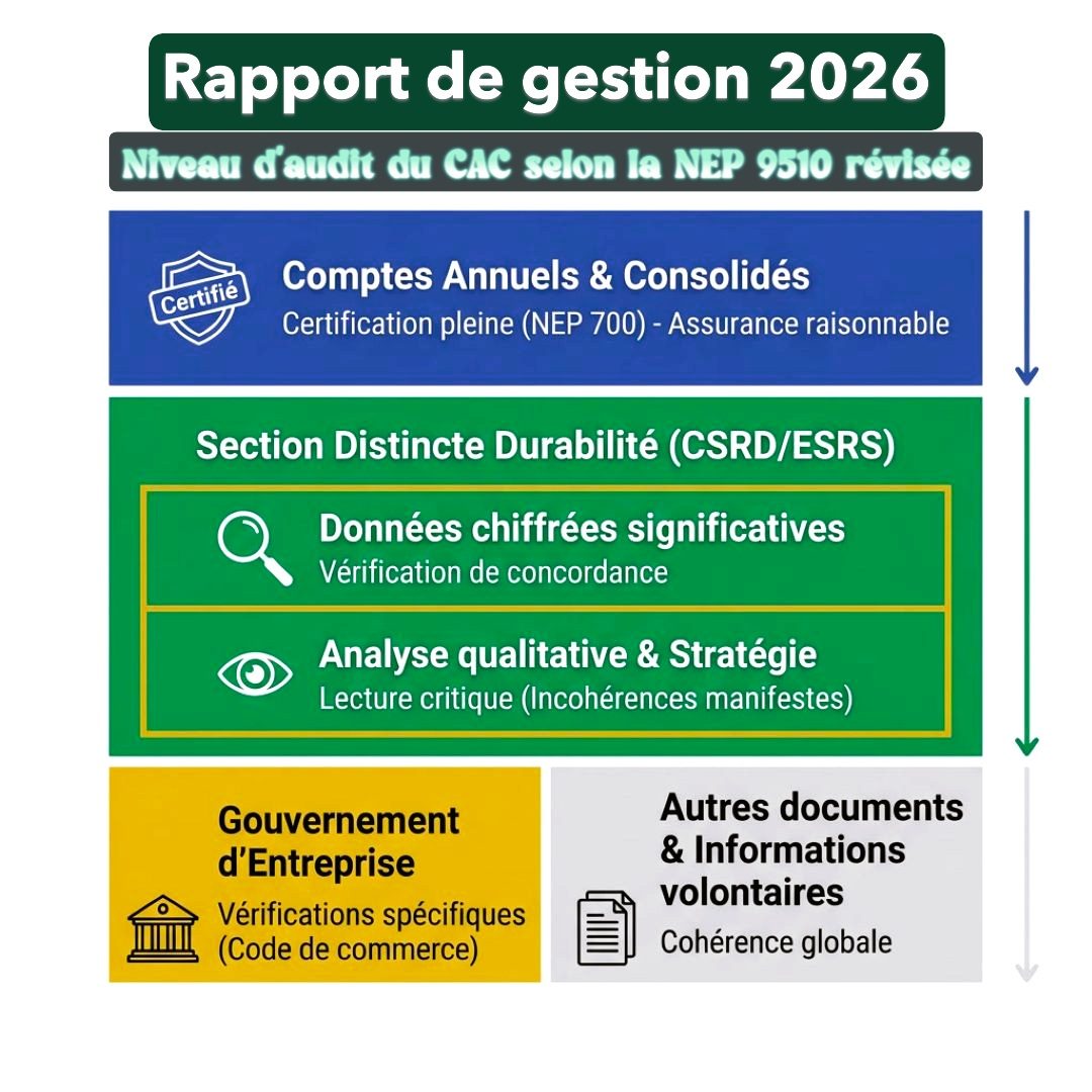 Le rapport de gestion 2026