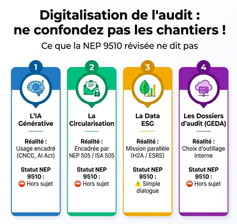 digitalisation de l'audit financier 2026