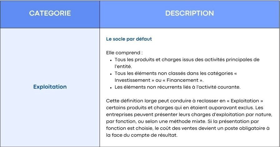 IFRS 18 compte de résultat