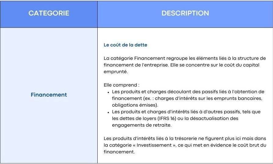 IFRS 18 : Compte de résultat