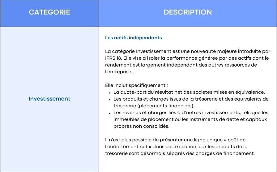 IFRS 18 : Compte de résultat