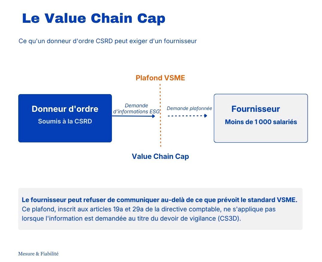 Le value chain cap