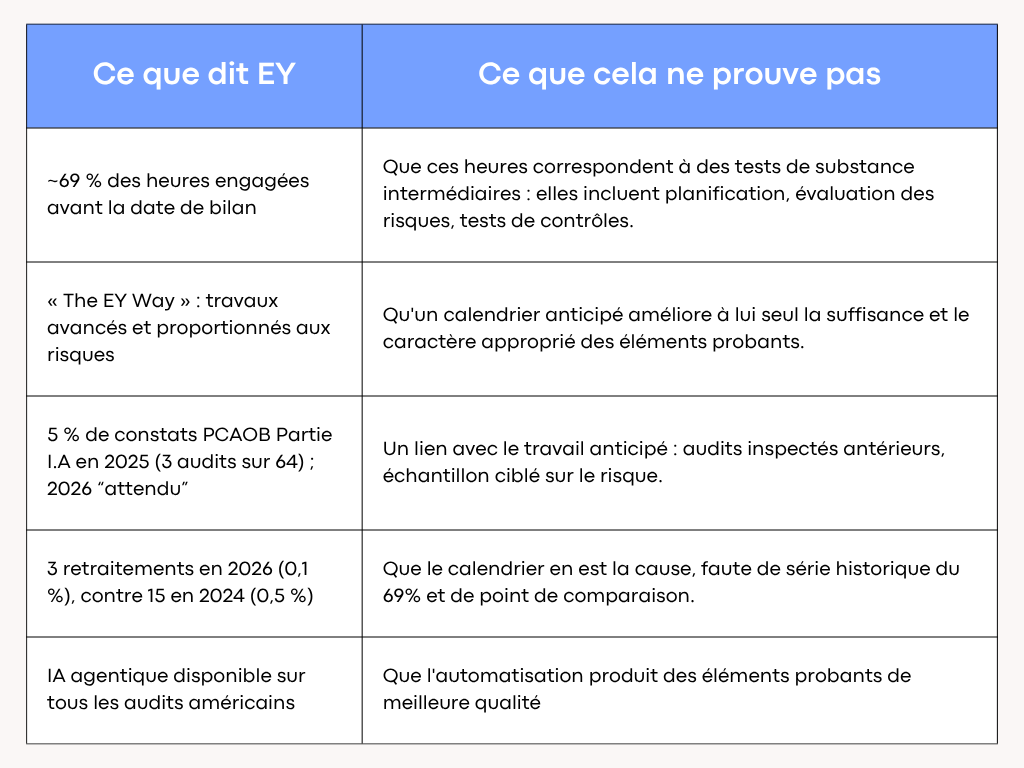 Rapport EY 2026