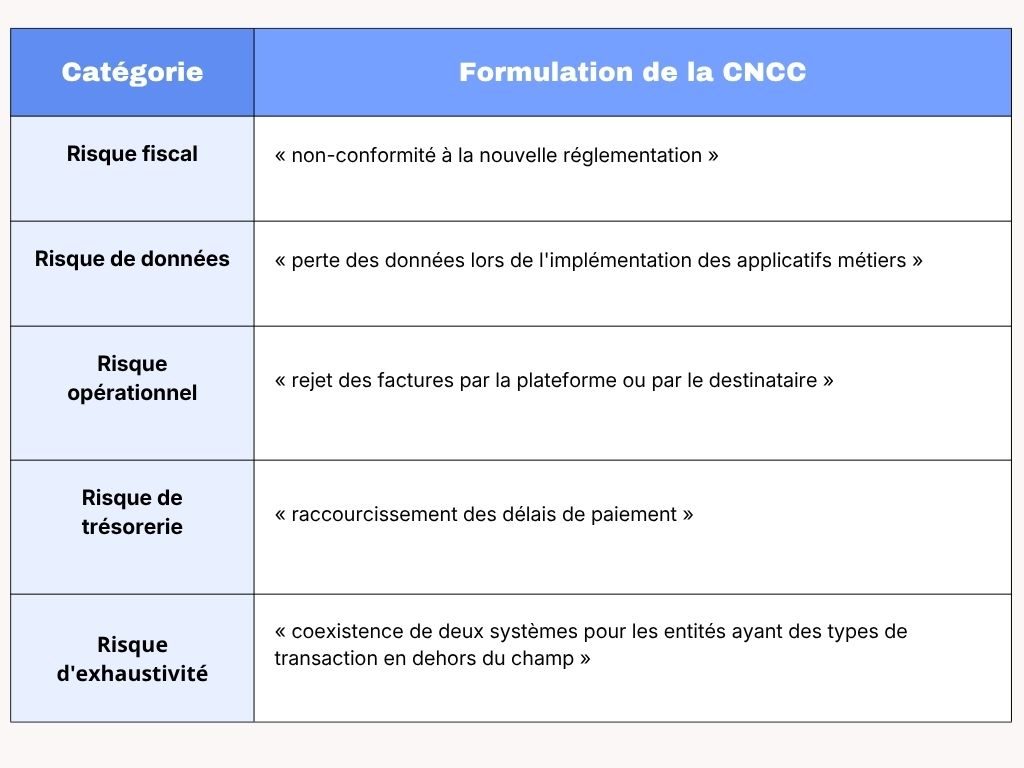 Facturation électronique et audit
