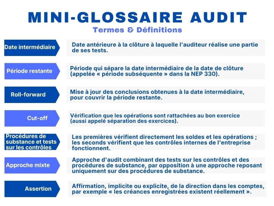 Audit : Termes et définitions